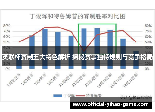 英联杯赛制五大特色解析 揭秘赛事独特规则与竞争格局 英联杯赛制五大特色解析 揭秘赛事独特规则与竞争格局
