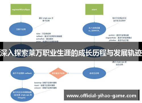 深入探索莱万职业生涯的成长历程与发展轨迹 深入探索莱万职业生涯的成长历程与发展轨迹