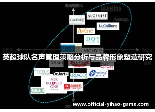 英超球队名声管理策略分析与品牌形象塑造研究 英超球队名声管理策略分析与品牌形象塑造研究