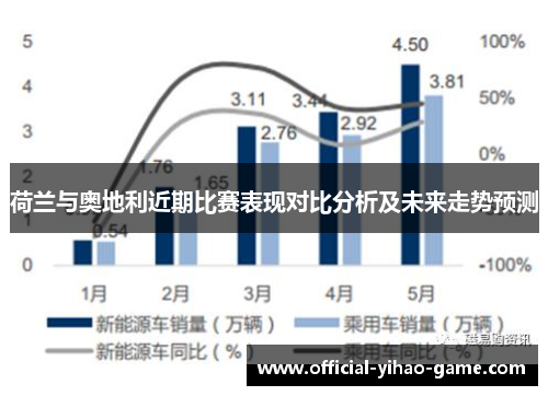 荷兰与奥地利近期比赛表现对比分析及未来走势预测 荷兰与奥地利近期比赛表现对比分析及未来走势预测